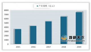 2020年我国集成电路行业以IC设计为主导 出口数量持续增长