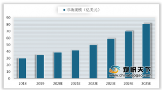 丰富日照及利好政策双重保障 2020年我国BIPV行业未来发展可期