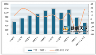 2020年我国起重机行业销量分析：汽车起重机占比最大 轮胎起重机增势明显