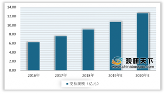 跨境电商喜迎“开门红” 政策将助推行业向好发展