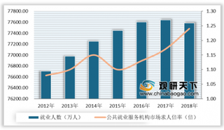 教育部多措并举推行网络招聘 未来行业将向精细化、专业化方向发展