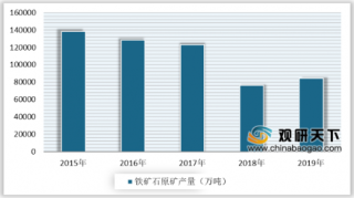 2019年中国铁矿石原矿产量和销售量回升 价格指数波动上行