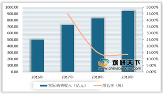 电竞正式成为AIMAG奖牌项目 我国电竞行业进入高速发展阶段