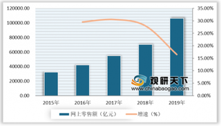 又一家居零售巨头进驻天猫 未来反向定制将成为电商行业消费主流