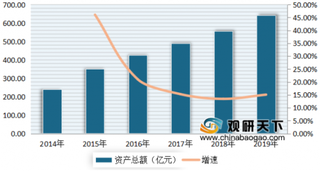 2020年我国保险行业资产总额、保费收入及赔付支出不断增长