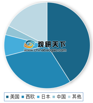 2020年全球无纺布行业生产主要集中在美国 我国市场主要以纺粘工艺为主