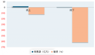 2020年初我国燃气热水器行业线上、线下市场暴跌 国产品牌占绝对优势