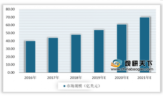 无人驾驶路测工作继续前行 全球自动驾驶市场发展前景可观