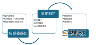 2020年我国扫地机器人行业新晋品牌不可小觑 市场潜力开始爆发