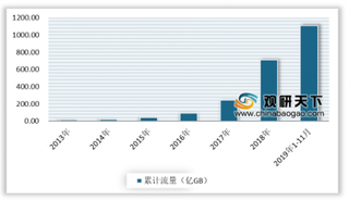 全球首款支持Wi-Fi6电视发布 未来我国Wi-Fi产业链有望进入增量需求+存量替换周期