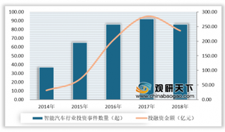 《智能汽车创新发展战略》的颁布 我国智能汽车行业或将引爆万亿级市场