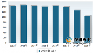 2020年我国瓷砖行业产业集中度、经营能力进一步提升