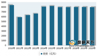 2020年我国轨交信息化行业多因素利好 未来产业有望持续向上