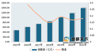 2020年我国医疗电商行业四大驱动力推动市场不断增长 未来将迎来发展历史机遇期