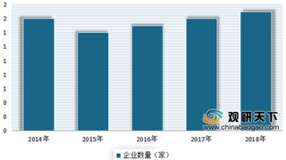 2020年我国家用医疗器械电商行业处在发展初期 未来市场前景广阔