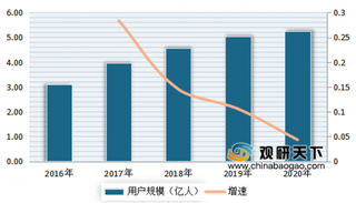 2020年我国在线直播行业仍将保持稳健发展 并将进入精细化、专业化运营阶段