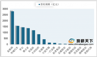 2020年全球汽车内外饰件行业竞争格局分散 集中度低