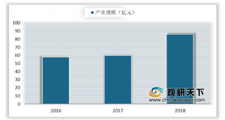 2020年我国航空装备产业规模持续扩大 机载设备与系统占比仍处低位