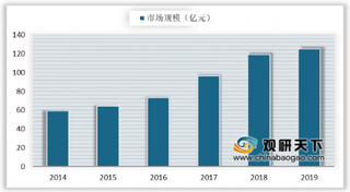 2020年我国工业自动化行业细分领域负重前行 国产替代进程持续推进