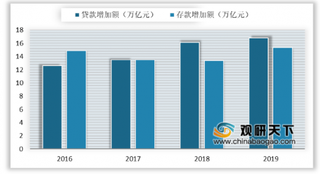 2020年我国银行行业全国性银行能力突出 农商银行抗风险能力较弱