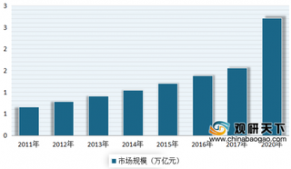 2020年我国房屋租赁行业市场仍将持续增长 年轻用户线上找房比例较高