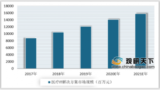 2020年中国滑雪场数量及滑雪人次下滑 行业发展形势严峻