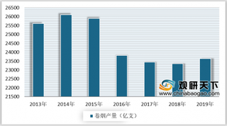 2020年中国烟草行业市场分析：税利总额不断增长