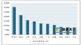 2020年我国电力行业分析：各类发电装机容量均呈增长趋势 广州省用电量位居全国第一