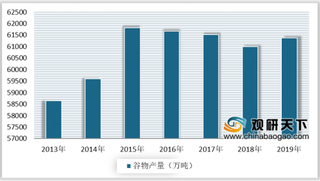 2020年中国谷物产量、单产水平提高 播种面积减少