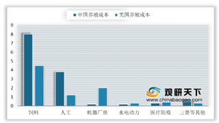 两部委支持民营企业发展生猪生产 稳价为年内重要目标