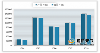 小牛电动去年扭亏实现净利润近2亿 新国标实施促进电动摩托车业发展