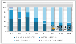 TransferWise宣布与支付宝展开全球合作 看准中国第三方支付行业发展势头