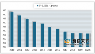 2019中国煤电发电量占全球煤电超五成 煤电清洁利用化为大势所趋