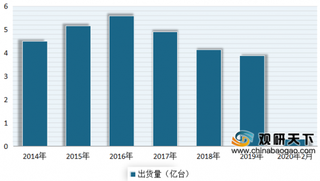 2020年我国手机摄像头行业下游领域智能手机市场需求旺盛 未来TOF摄像头或将成为标配