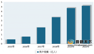 2020年我国知识付费行业迎来快速发展阶段 市场用户规模不断增长