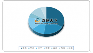 浪潮x86服务器全球市场占比超10% 国产品牌领衔中国服务器市场