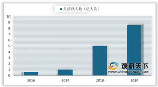 2月全球热门超休闲游戏排行榜公布 超休闲游戏月活人数大幅上涨