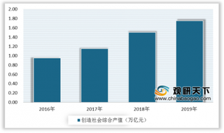 2020年中国林业造林面积较稳定发展 森林旅游游客量则不断增长