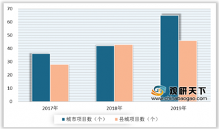 2020年中国垃圾焚烧发电行业各省发布中长期规划 项目中标数持续增多