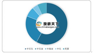 2020年中国航空煤油行业产量产能均增长 广东产量最多 中石化产能最大