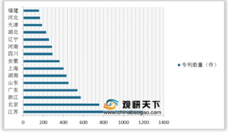 2020年中国土壤修复行业专利申请量逐年增加 江苏专利量排名第一