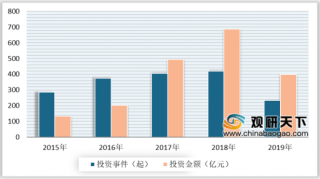 2020年中国智能物联网行业资本关注度高 发展前景广阔