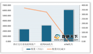 2020年我国支付行业业务量平稳增长 但票据和支付系统业务量整体呈现下降趋势