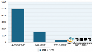 2020年初我国银行理财行业产品发行数量明显减少