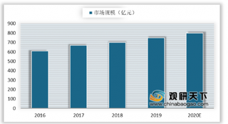 两部委加大对智能电网政策支持力度 智能电网前景广阔