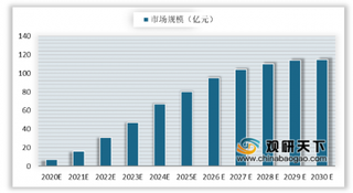 阿达木单抗八度蝉联全球药物销冠 单抗生物类似药国内需求强劲