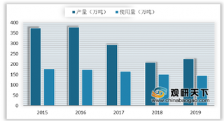 农作物病虫害防治迎来法律保障 农药行业将显著受益