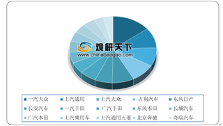 2020年1-2月我国乘用车行业销售市场表现低迷 未来自主崛起仍是整车投资主要机遇