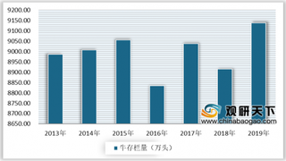 2020年中国肉牛养殖行业发展向好 存栏及出栏量保持增长