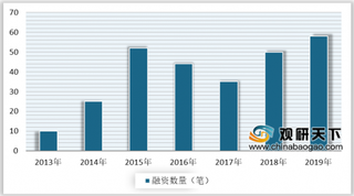 2020年中国AI+教育行业投融资热度不减 其中K12领域最受资本关注